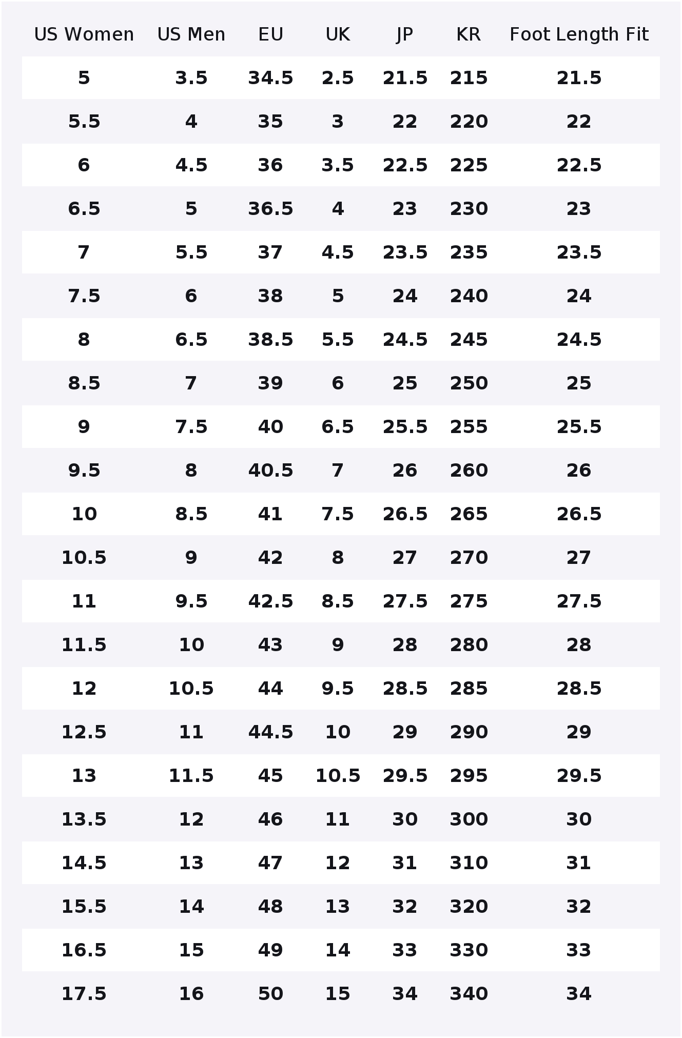 Vans Authentic Skateboard Shoe - đánh giá và giá Vans Shoes Authentic